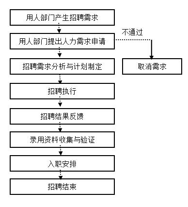 招聘流程.jpg