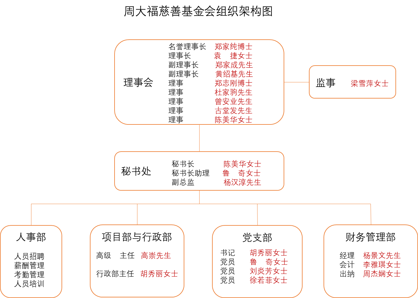 组织架构-周大福慈善基金会