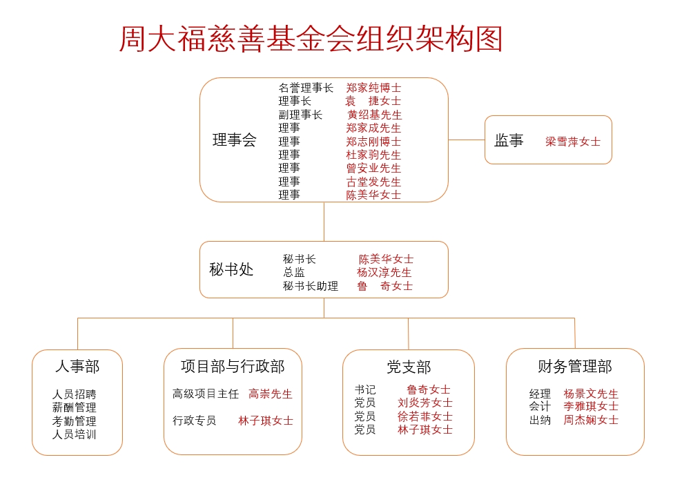 架构图.png